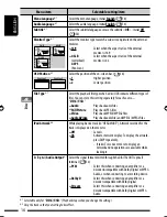 Предварительный просмотр 16 страницы JVC GET0602-001A Instruction Manual