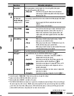 Предварительный просмотр 17 страницы JVC GET0602-001A Instruction Manual