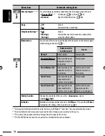 Предварительный просмотр 18 страницы JVC GET0602-001A Instruction Manual