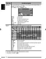 Предварительный просмотр 22 страницы JVC GET0602-001A Instruction Manual