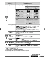 Предварительный просмотр 83 страницы JVC GET0602-001A Instruction Manual