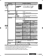 Предварительный просмотр 165 страницы JVC GET0602-001A Instruction Manual