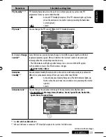 Предварительный просмотр 169 страницы JVC GET0602-001A Instruction Manual