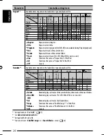 Предварительный просмотр 170 страницы JVC GET0602-001A Instruction Manual