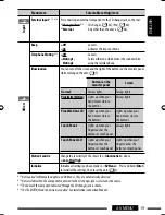 Предварительный просмотр 237 страницы JVC GET0602-001A Instruction Manual