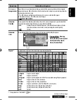 Предварительный просмотр 241 страницы JVC GET0602-001A Instruction Manual