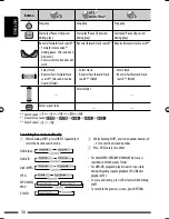 Предварительный просмотр 254 страницы JVC GET0602-001A Instruction Manual