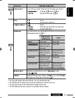 Предварительный просмотр 309 страницы JVC GET0602-001A Instruction Manual