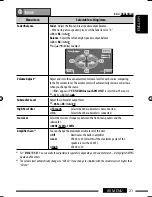 Предварительный просмотр 311 страницы JVC GET0602-001A Instruction Manual