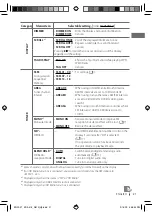 Предварительный просмотр 21 страницы JVC GET0626-001A Instruction Manual