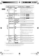 Предварительный просмотр 22 страницы JVC GET0626-001A Instruction Manual