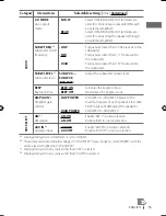 Предварительный просмотр 21 страницы JVC GET0633-001A Instruction & Installation Manual