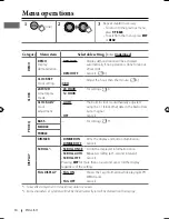 Предварительный просмотр 76 страницы JVC GET0633-001A Instruction & Installation Manual