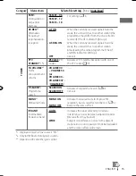 Предварительный просмотр 77 страницы JVC GET0633-001A Instruction & Installation Manual