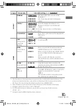 Предварительный просмотр 25 страницы JVC GET0638-001A Instruction Manual