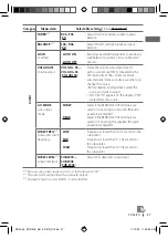 Предварительный просмотр 27 страницы JVC GET0638-001A Instruction Manual