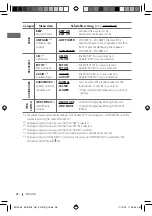 Предварительный просмотр 28 страницы JVC GET0638-001A Instruction Manual