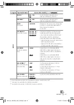 Предварительный просмотр 69 страницы JVC GET0638-001A Instruction Manual