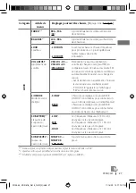 Предварительный просмотр 111 страницы JVC GET0638-001A Instruction Manual