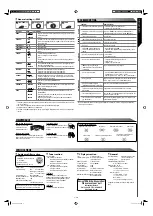 Предварительный просмотр 3 страницы JVC GET0641-001A Instruction & Installation Manual