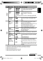 Предварительный просмотр 27 страницы JVC GET0643-001A Instruction Manual