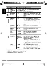 Предварительный просмотр 28 страницы JVC GET0643-001A Instruction Manual