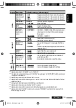 Предварительный просмотр 29 страницы JVC GET0643-001A Instruction Manual