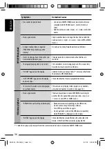 Предварительный просмотр 36 страницы JVC GET0643-001A Instruction Manual