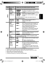 Предварительный просмотр 69 страницы JVC GET0643-001A Instruction Manual