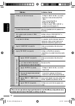 Предварительный просмотр 82 страницы JVC GET0643-001A Instruction Manual