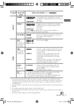 Предварительный просмотр 69 страницы JVC GET0665-001A Instruction Manual