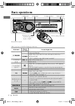 Предварительный просмотр 6 страницы JVC GET0686-001A Instruction Manual