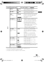 Предварительный просмотр 69 страницы JVC GET0699-001A Instructions Manual