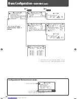 Предварительный просмотр 22 страницы JVC GM-H40L1G Instructions Manual