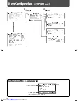 Предварительный просмотр 28 страницы JVC GM-H40L1G Instructions Manual