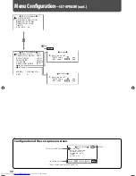 Предварительный просмотр 30 страницы JVC GM-H40L1G Instructions Manual