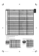 Предварительный просмотр 37 страницы JVC GM-H40L2A Instructions Manual