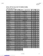 Предварительный просмотр 19 страницы JVC GM-P420UG - Plasma Monitor Service Manual