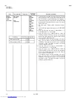 Предварительный просмотр 44 страницы JVC GM-P420UG - Plasma Monitor Service Manual