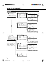 Предварительный просмотр 37 страницы JVC GM-V42E Instructions Manual