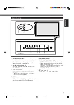 Предварительный просмотр 7 страницы JVC GM-V42PCE Instructions Manual