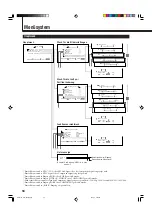 Предварительный просмотр 78 страницы JVC GM-V42PCE Instructions Manual