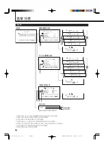 Предварительный просмотр 246 страницы JVC GM-V42PCE Instructions Manual