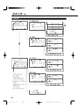 Предварительный просмотр 248 страницы JVC GM-V42PCE Instructions Manual