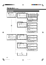 Preview for 35 page of JVC GM-X50E (German) Bedienungsanleitung