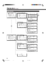 Preview for 35 page of JVC GM-X50S (German) Bedienungsanleitung