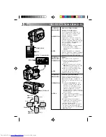 Предварительный просмотр 72 страницы JVC GR-AX1027 Instructions Manual