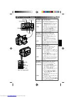 Предварительный просмотр 93 страницы JVC GR-AX1027 Instructions Manual