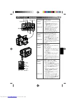 Предварительный просмотр 147 страницы JVC GR-AX1027 Instructions Manual