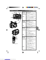 Предварительный просмотр 31 страницы JVC GR-AX210 Instructions Manual